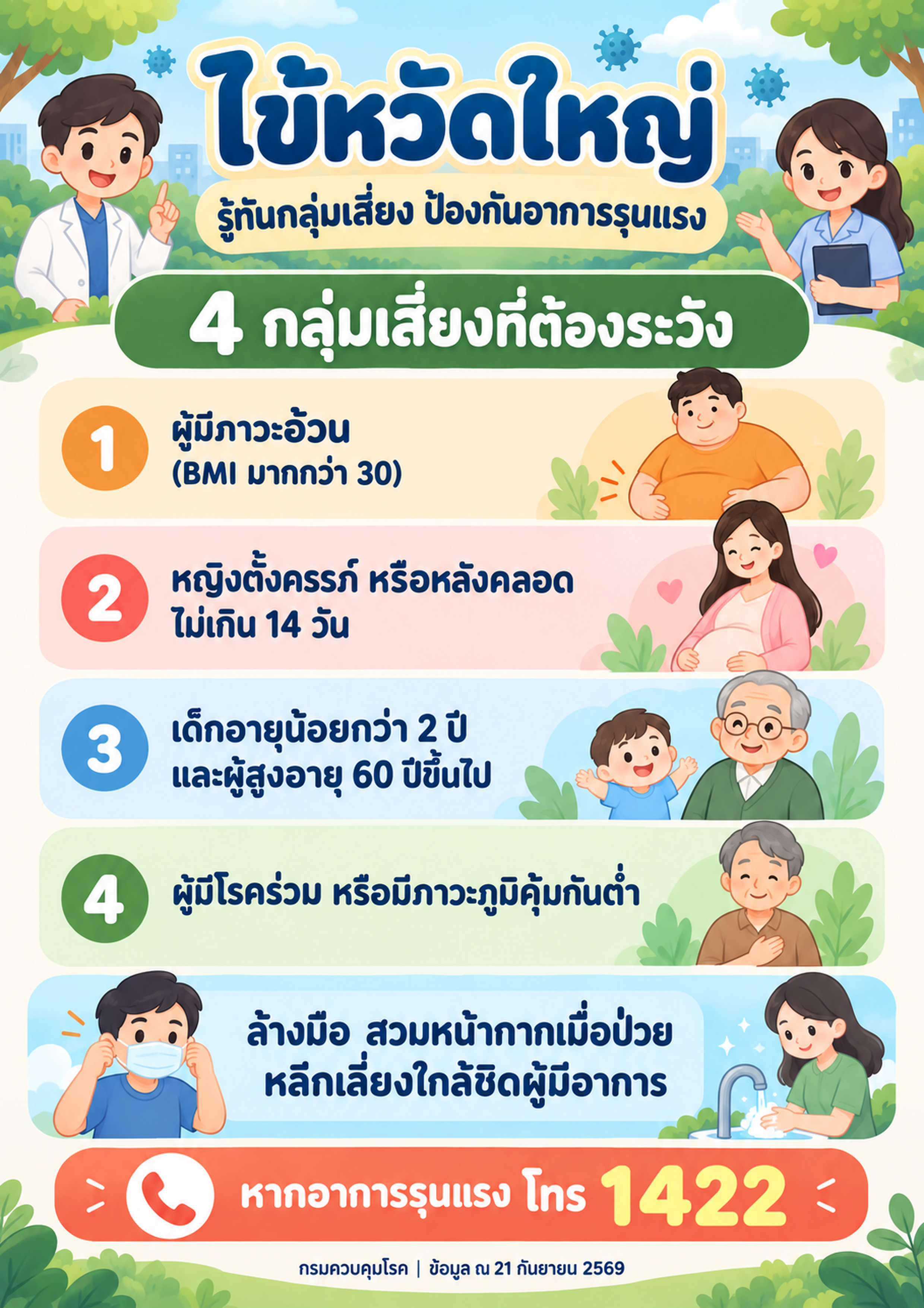 ไข้หวัดใหญ่ รู้ทันกลุ่มเสี่ยงและแนวทางปฏิบัติ